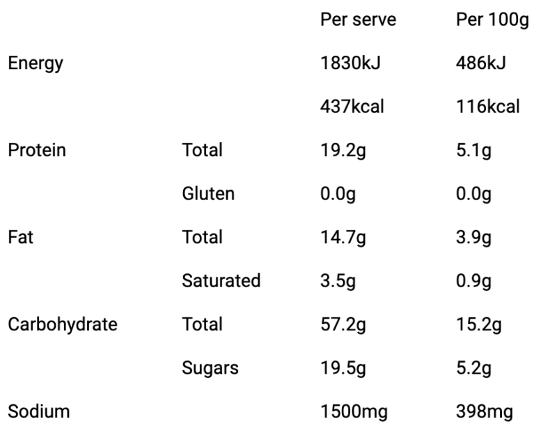 Tandoori Chicken with a Creamy Yoghurt Sauce (Gluten Free) Nutritional Information