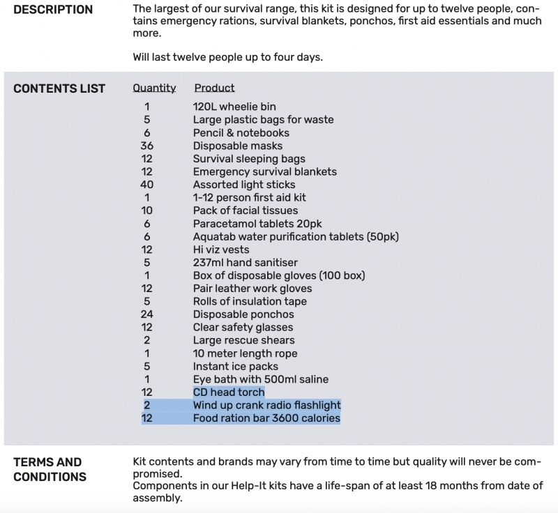 12 person survival kit contents list
