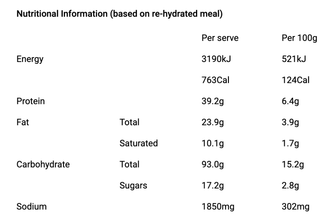 Emergency Food NZ